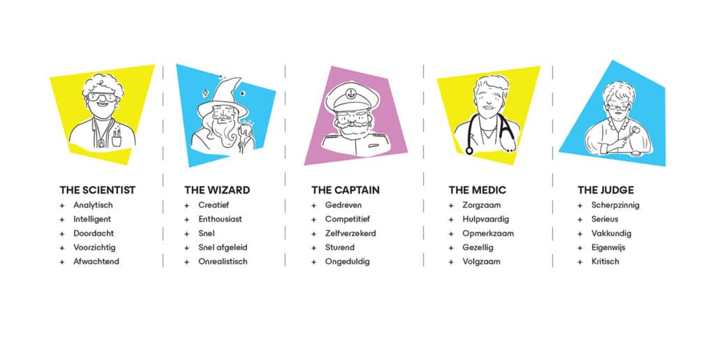 Een schematisch overzicht van de vijf Brainstorm Archetypes